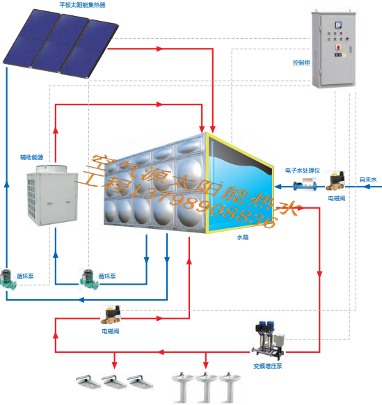 學(xué)校太陽能空氣能熱水工程 學(xué)校太陽能空氣能熱水工程
